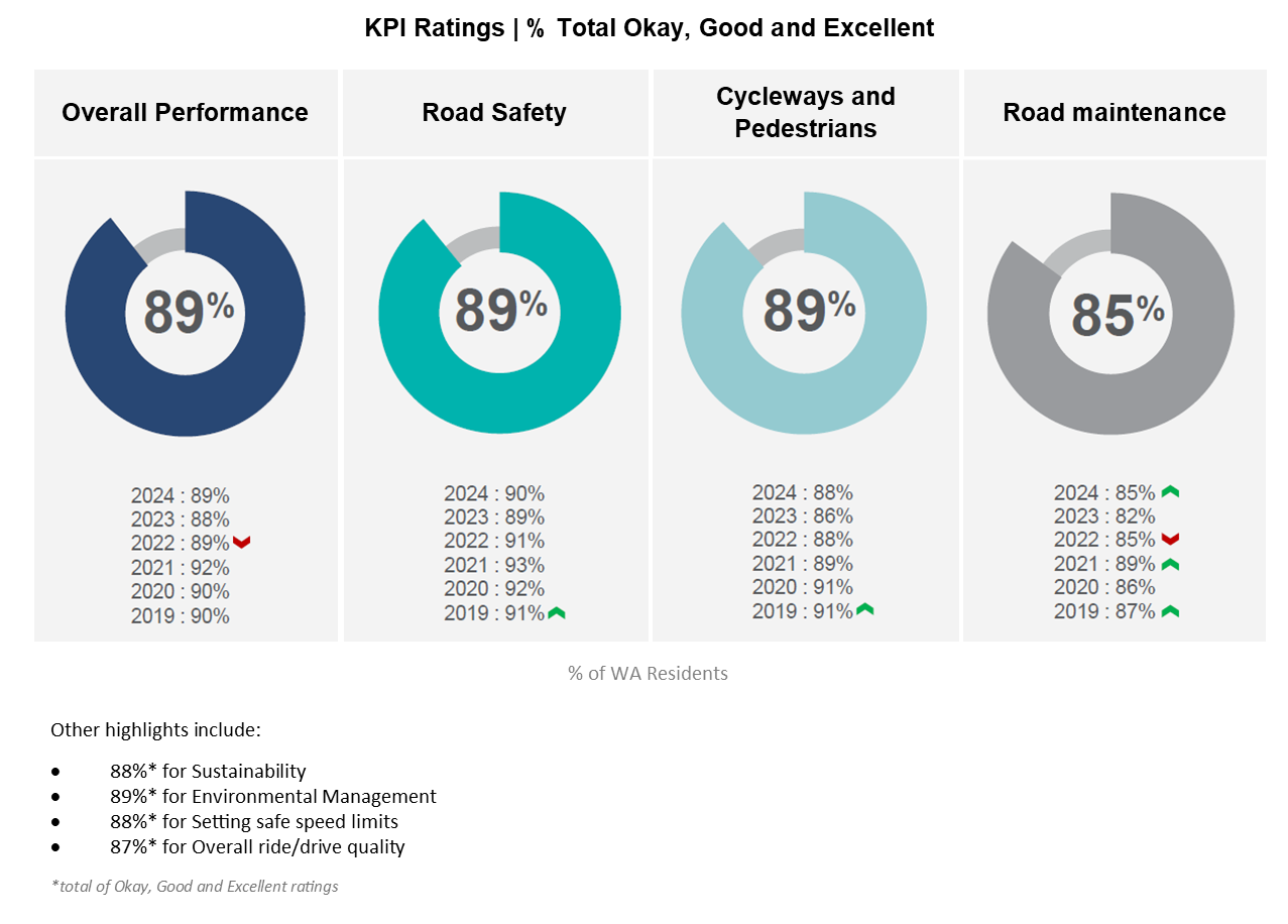 CPS 2024 KPI Results