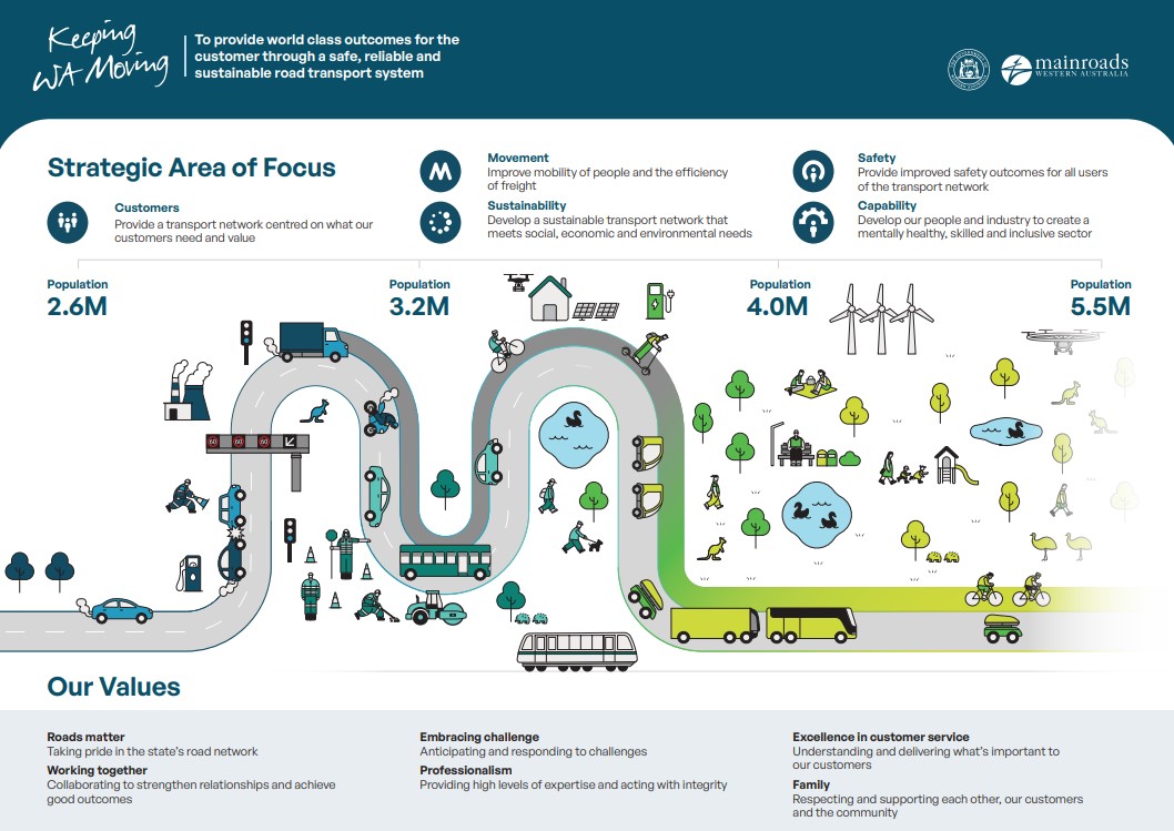 Keeping WA Moving brochure